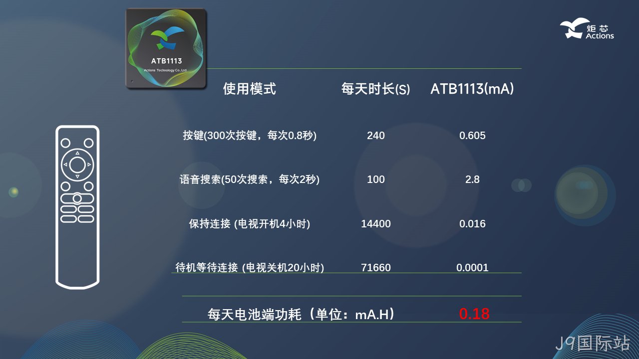 功耗参数